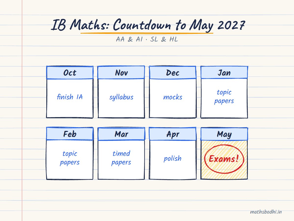 Hand-drawn wall calendar counting down from October 2026 to the May 2027 IB maths exams